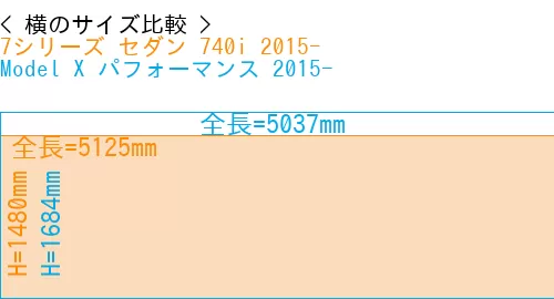 #7シリーズ セダン 740i 2015- + Model X パフォーマンス 2015-